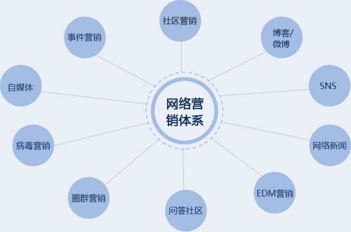 网络营销方式.jpg